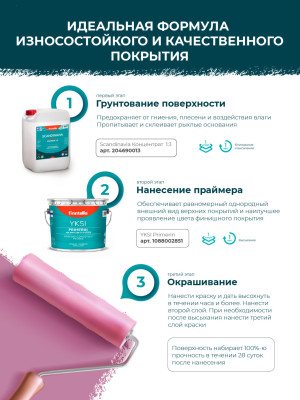 Finntella — Нанесение водных интерьерных красок — фото
